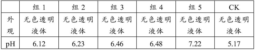 Whitening composition aiming at sensitive skin and application thereof