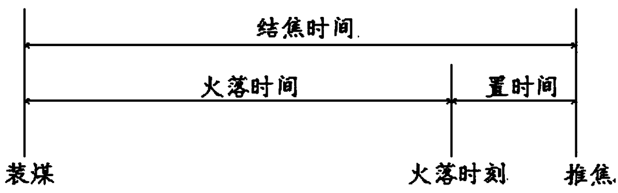 Automatic heating optimization system for coke oven