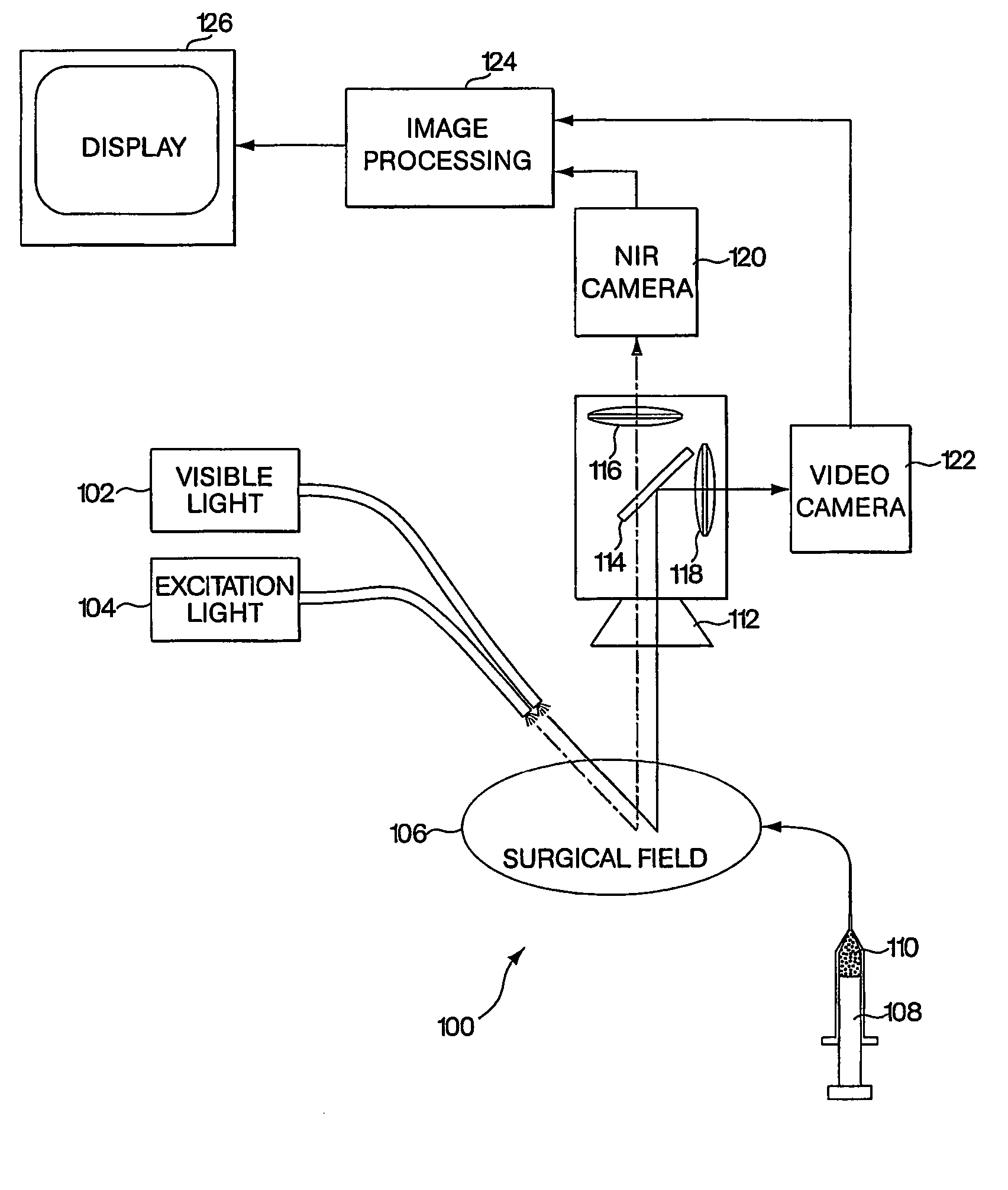 Medical imaging systems