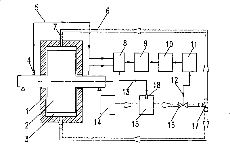 Sealing system real time controllable derotation flow shock-absorbing device in impeller machinery