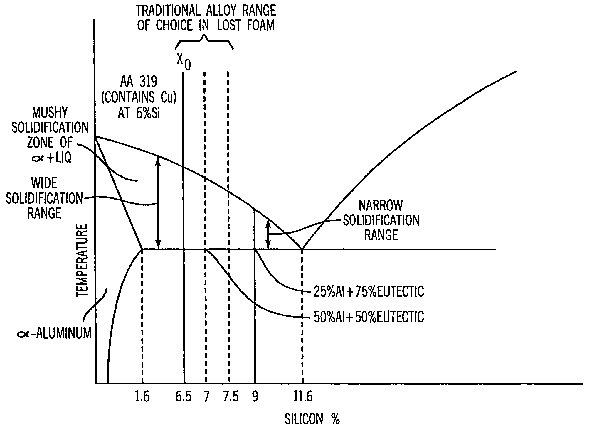 Aluminum-silicon alloy having reduced microporosity and method for casting the same