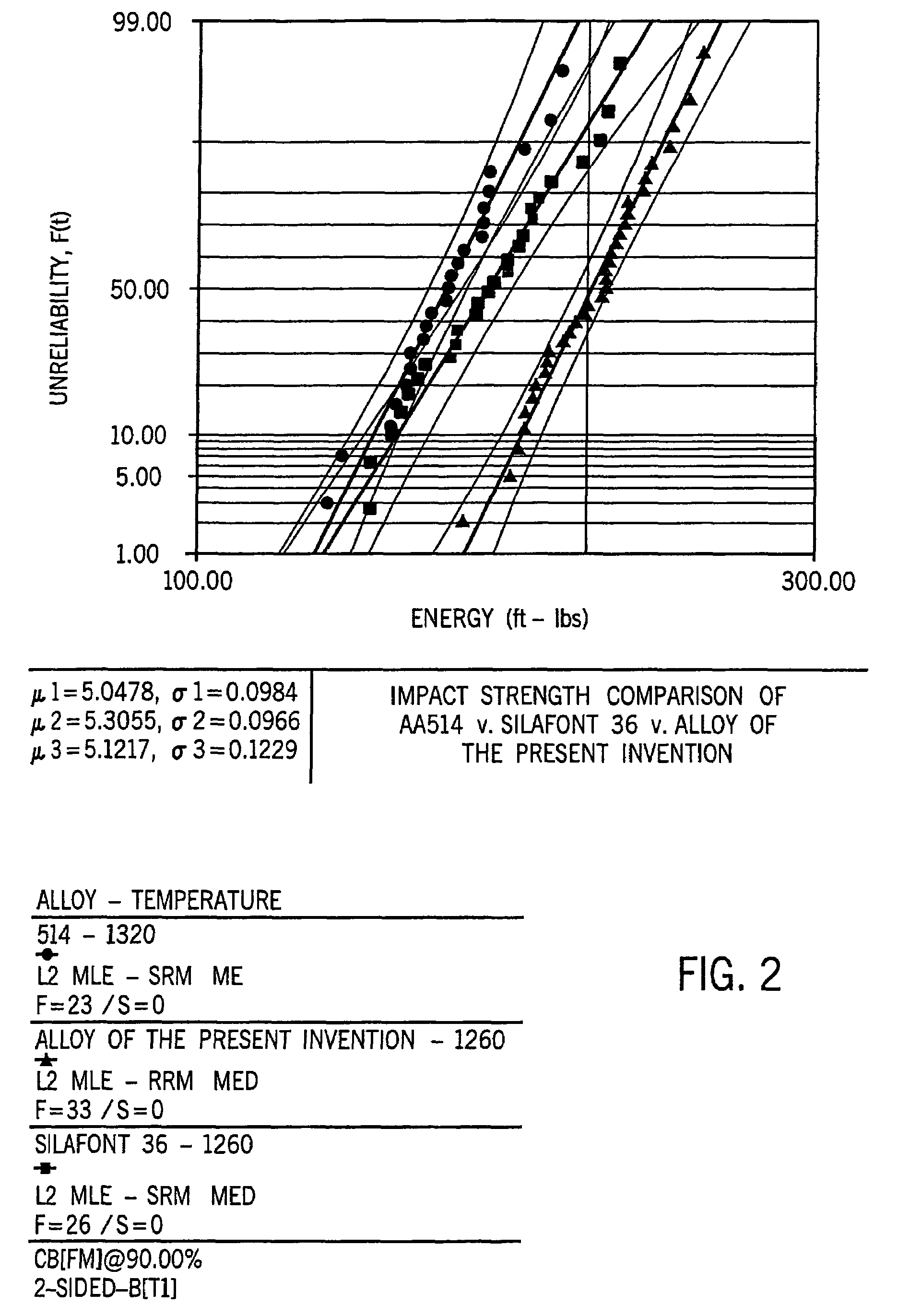 Aluminum-silicon alloy having reduced microporosity and method for casting the same