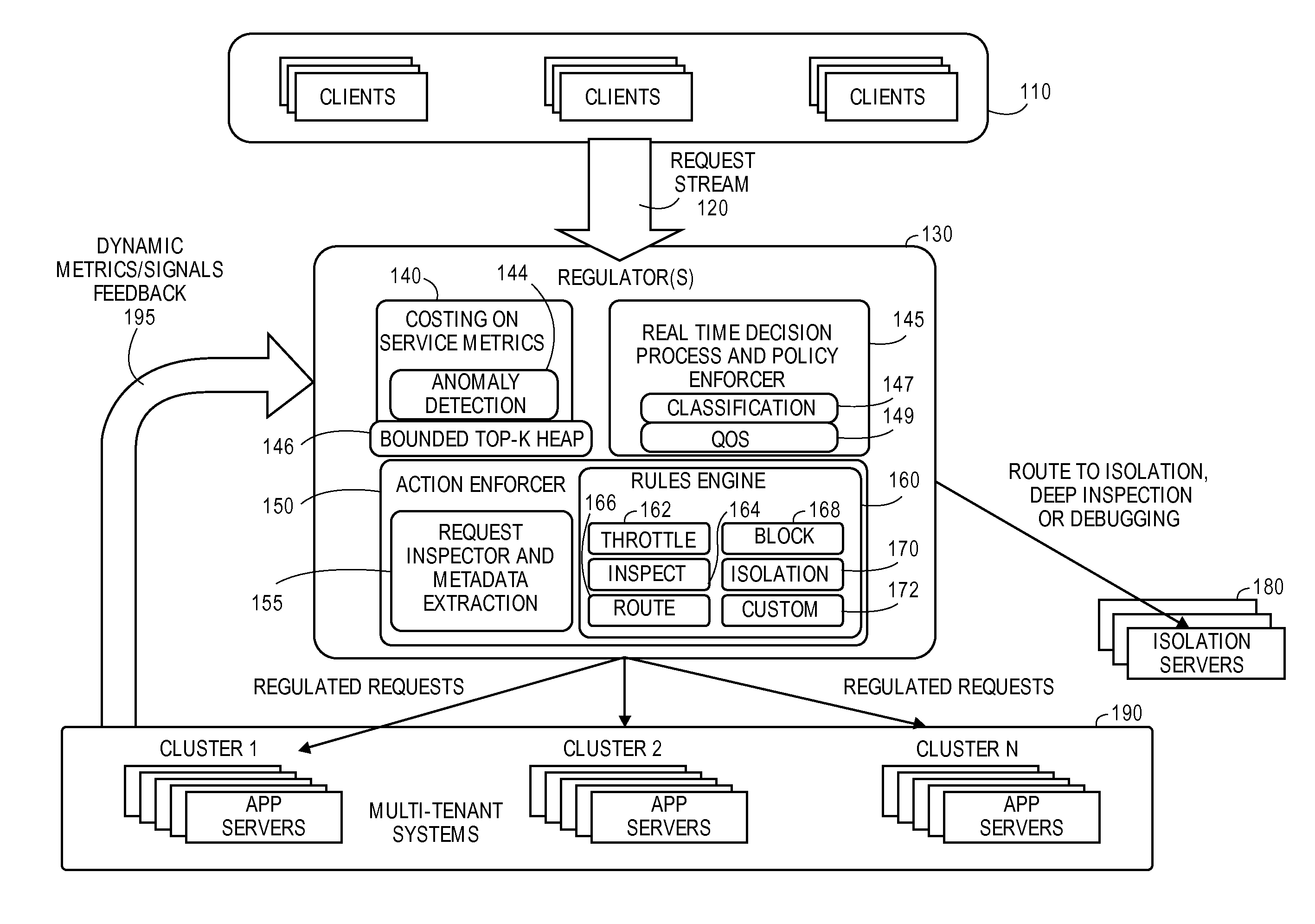 Extensible mechanisms for workload shaping and anomaly mitigation