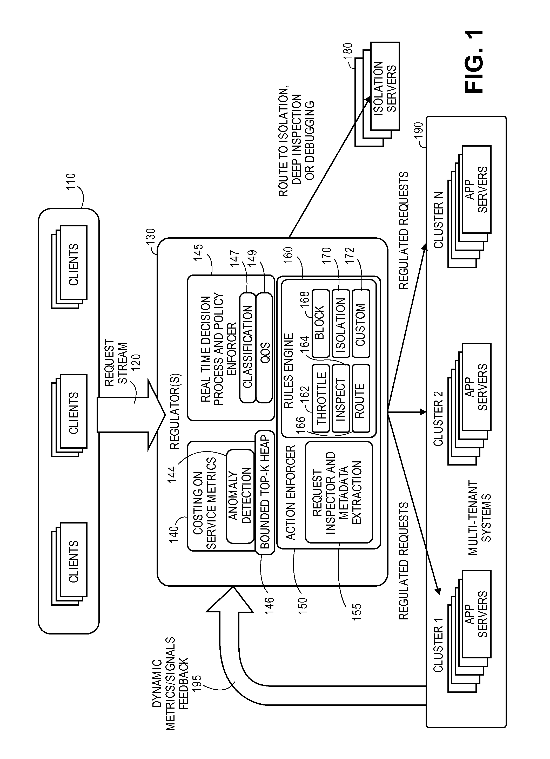 Extensible mechanisms for workload shaping and anomaly mitigation