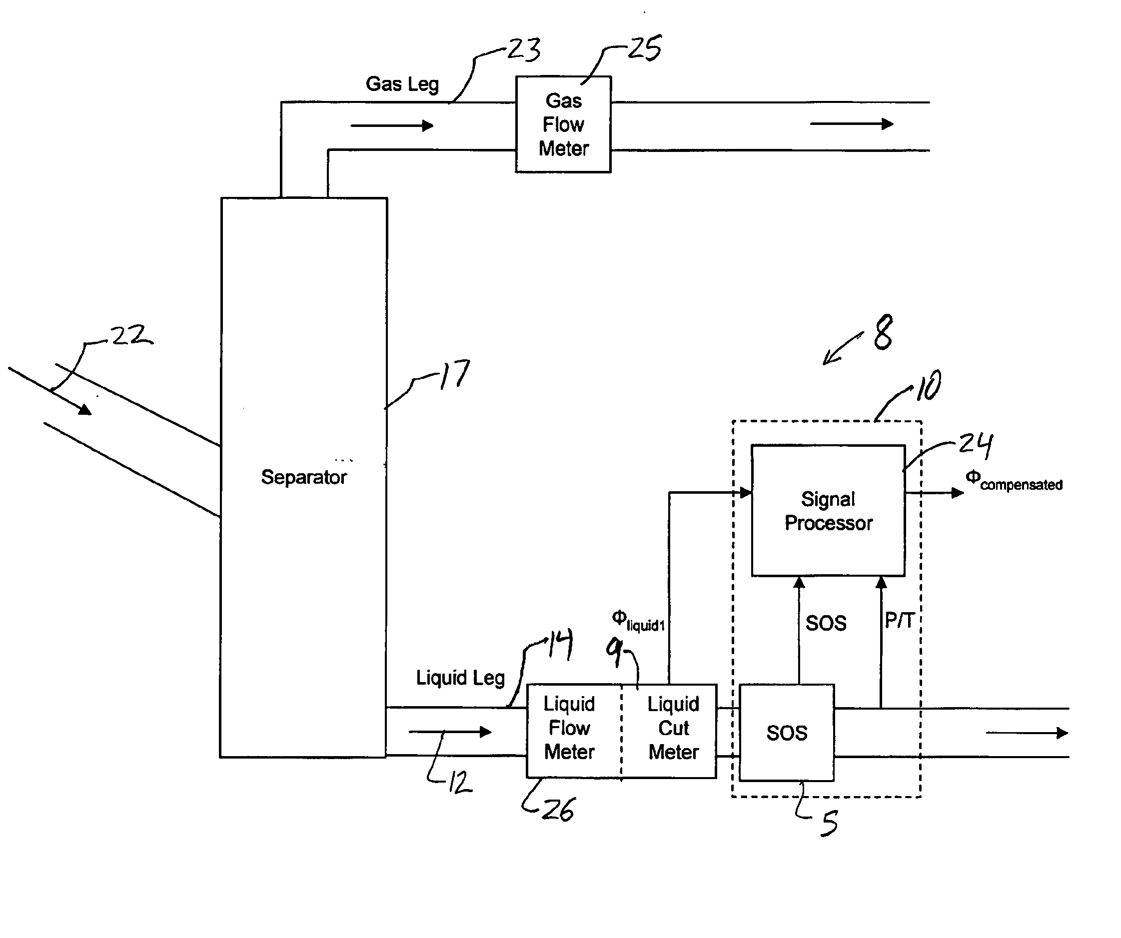 Apparatus and method for providing a fluid cut measurement of a multi-liquid mixture compensated for entrained gas