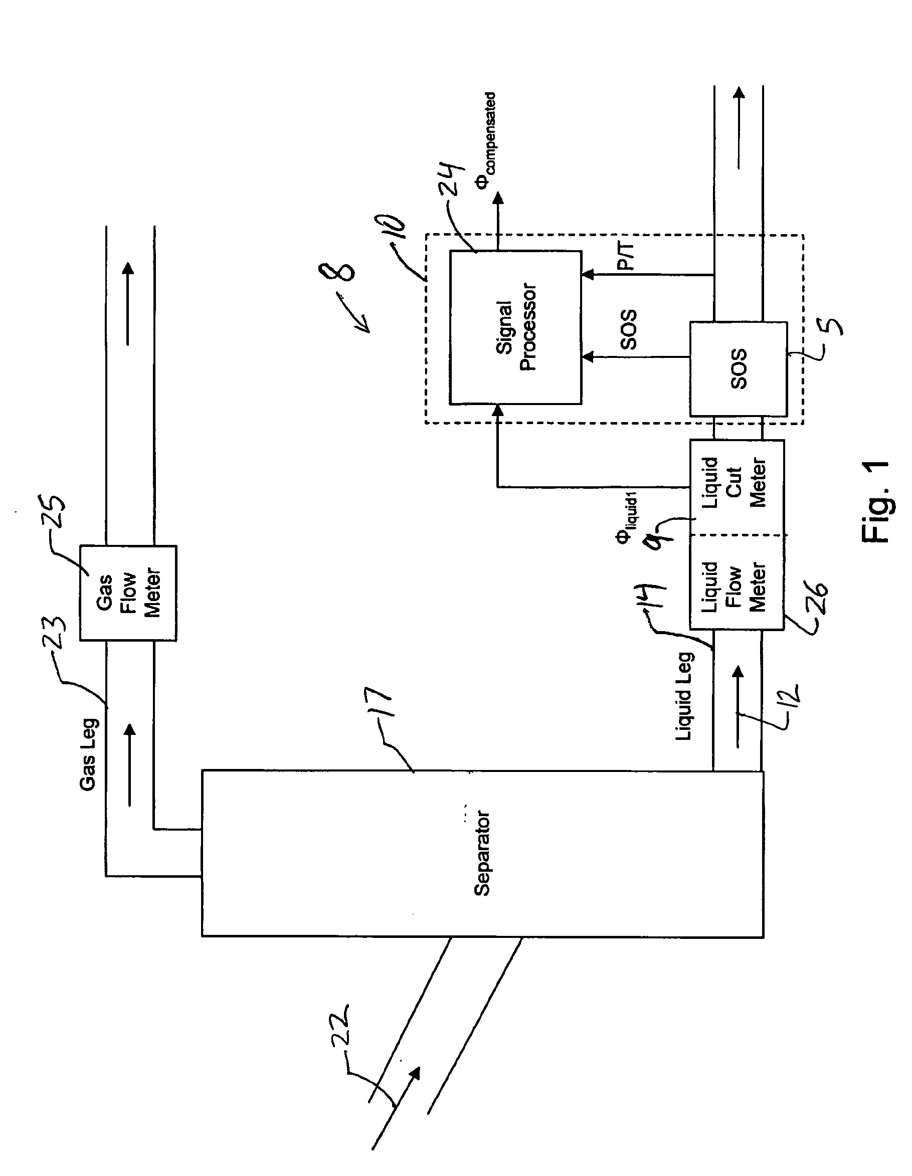 Apparatus and method for providing a fluid cut measurement of a multi-liquid mixture compensated for entrained gas