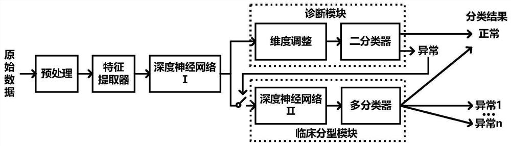 An intelligent diagnosis system and device for new coronary pneumonia based on lung sounds