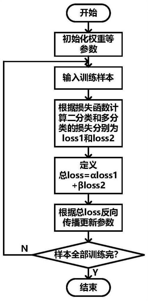 An intelligent diagnosis system and device for new coronary pneumonia based on lung sounds