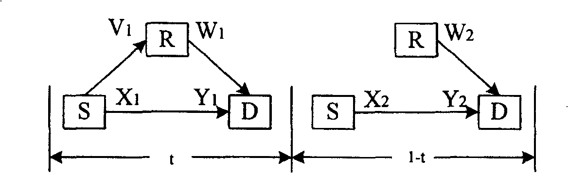 Cooperation transmission method based on joint network channel code