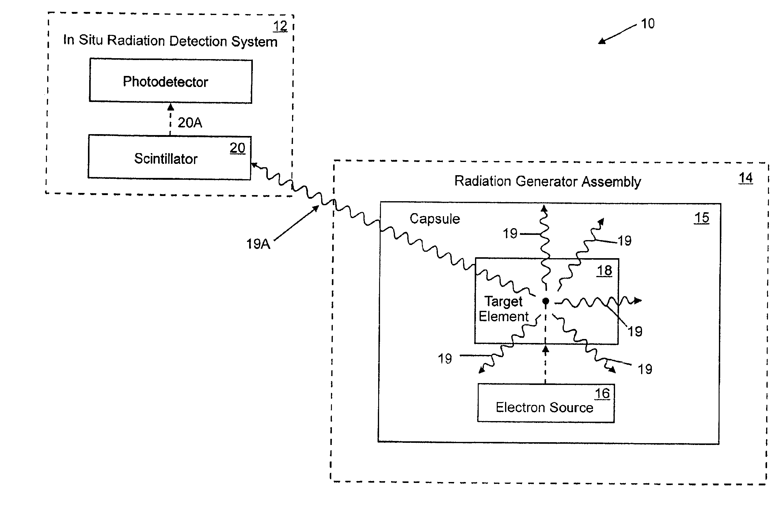 Therapeutic radiation source with in situ radiation detecting system