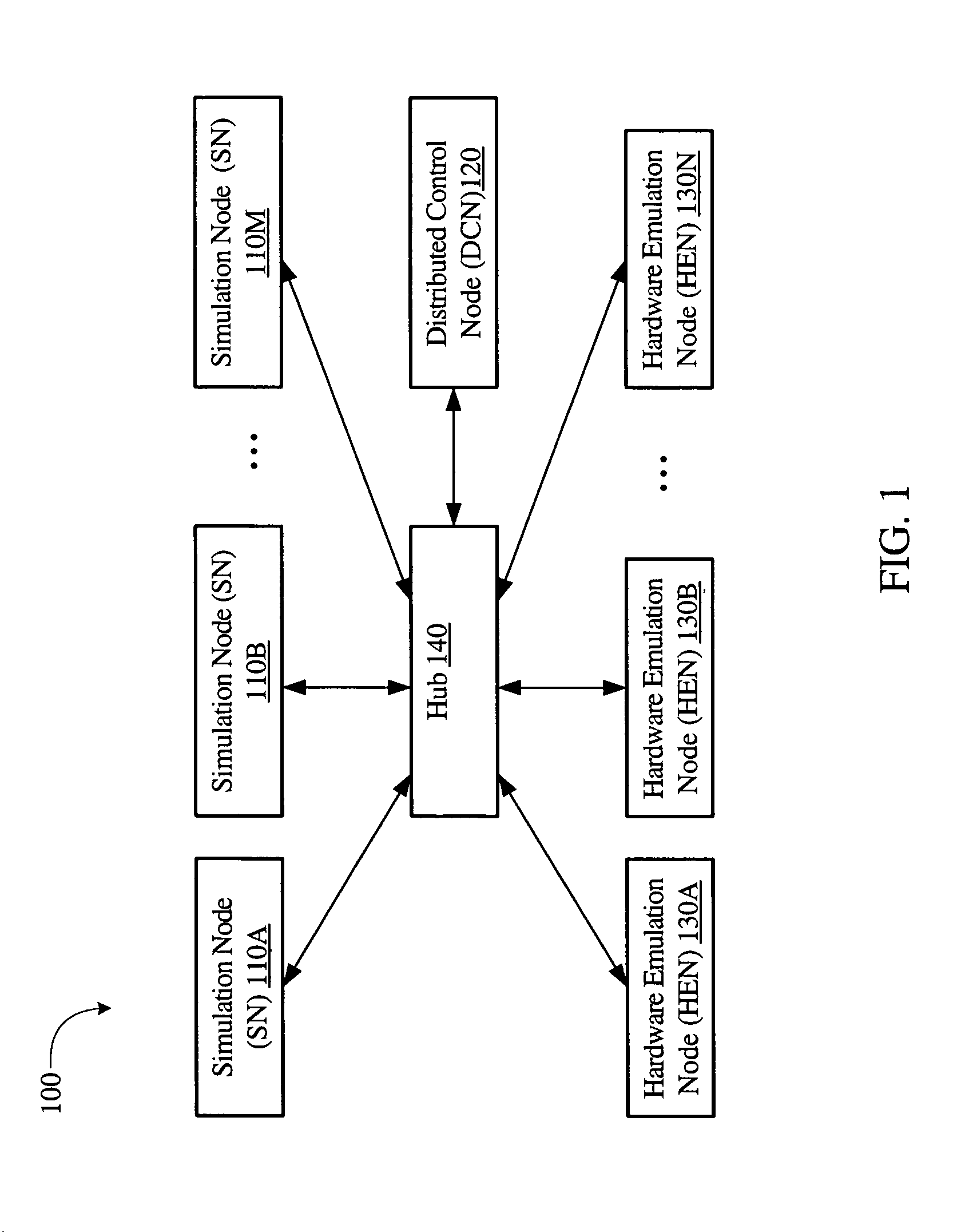 Interfacing hardware emulation to distributed simulation environments