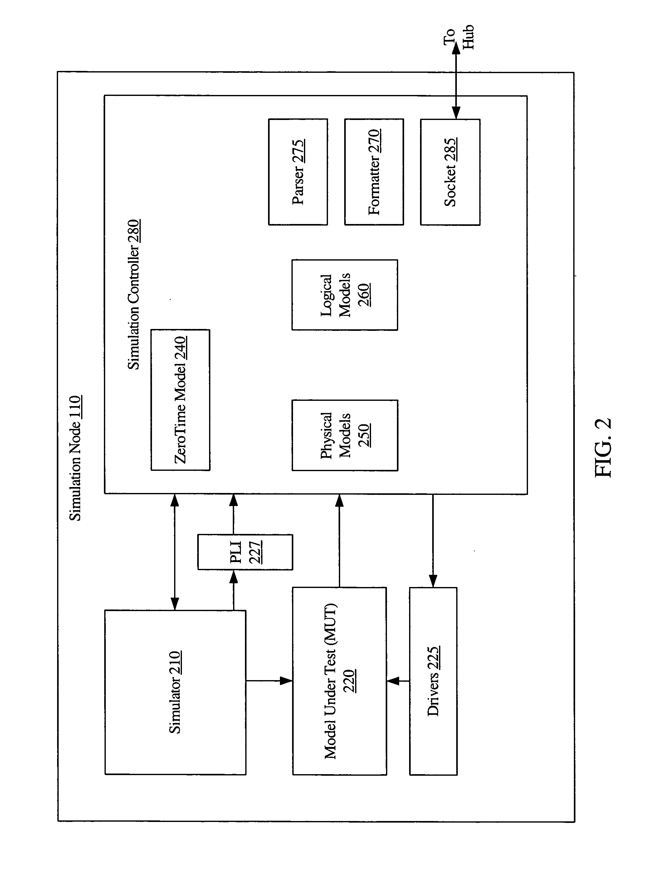 Interfacing hardware emulation to distributed simulation environments