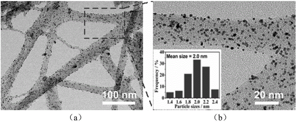 Nitrogen-doped carbonized bacterial cellulose loaded nano-platinum electrode material and preparation method thereof