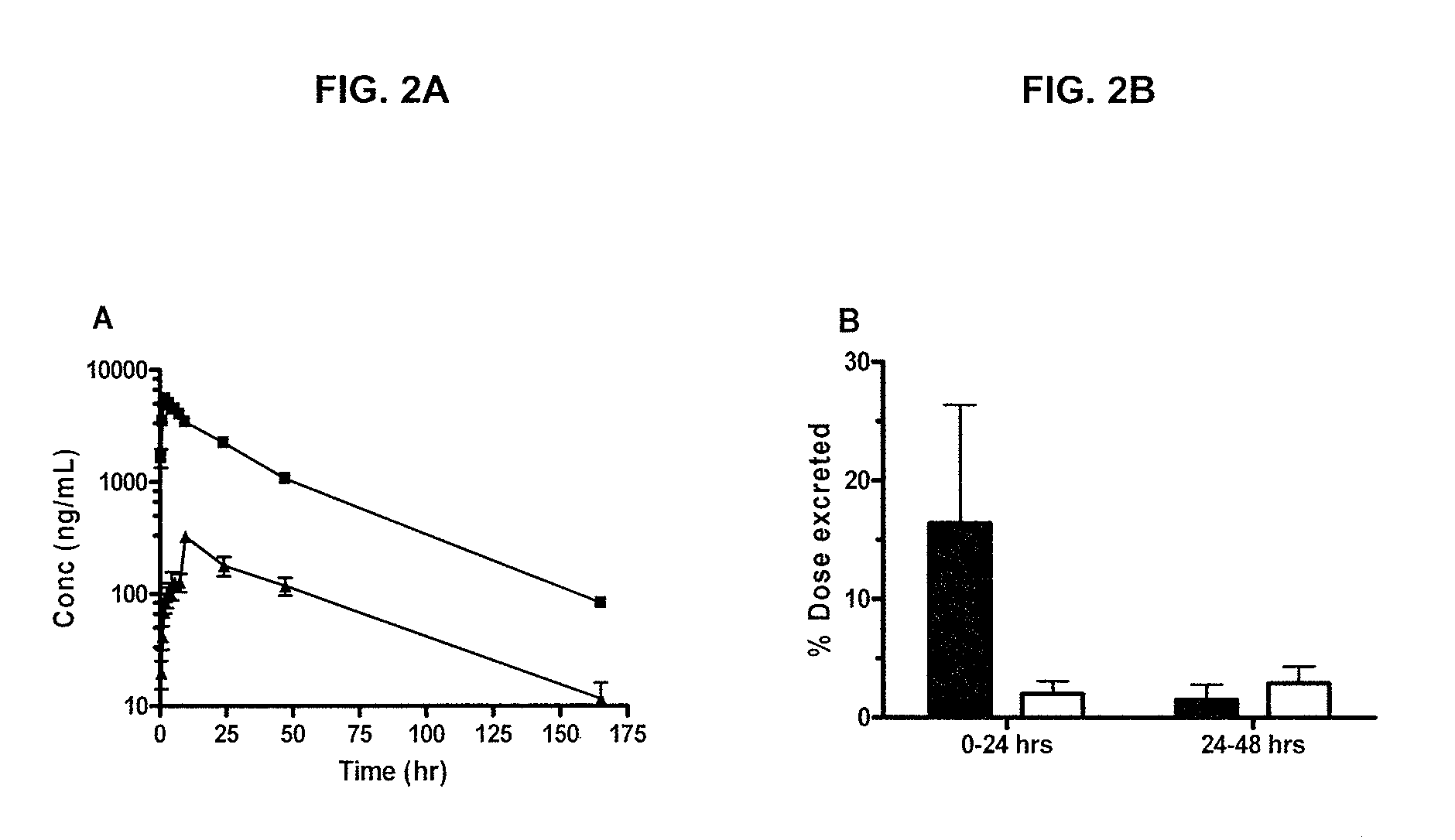 Treatment of cancer