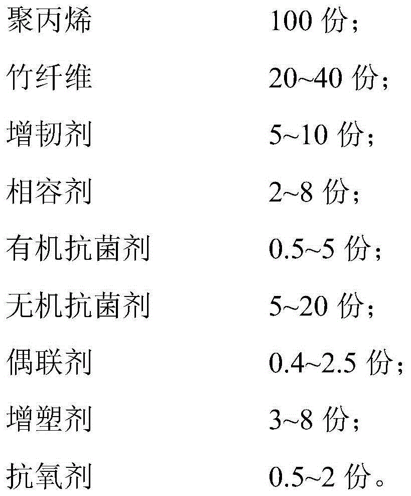 Bamboo fiber-reinforced material and preparation method therefor