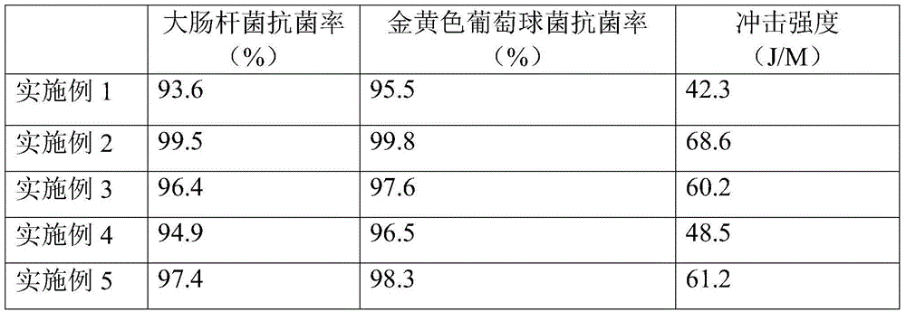 Bamboo fiber-reinforced material and preparation method therefor