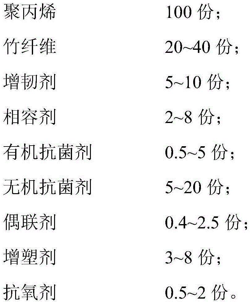 Bamboo fiber-reinforced material and preparation method therefor