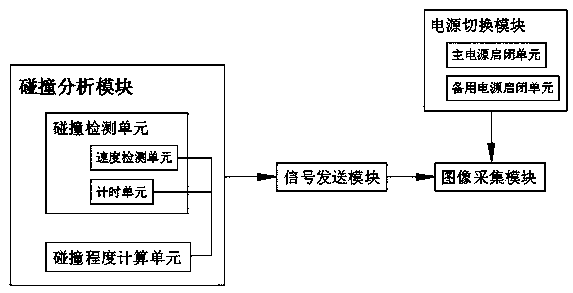 Vehicle-mounted monitoring system with automatic help-seeking function