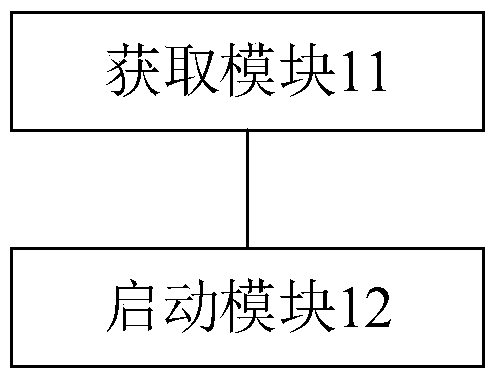 Engine start control method and device, whole vehicle controller and automobile