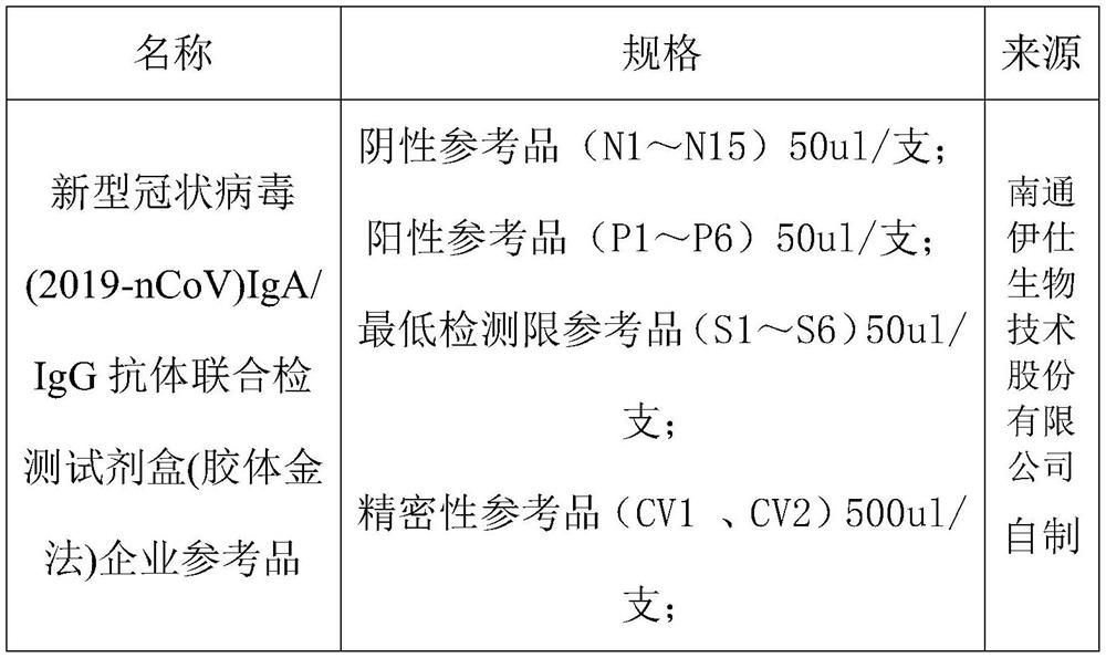 Novel coronavirus IgA/IgG antibody joint inspection immunochromatographic test strip