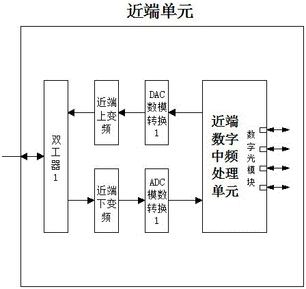 Digital optical fiber remote multi-medium transmission household coverage system