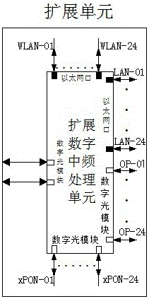 Digital optical fiber remote multi-medium transmission household coverage system