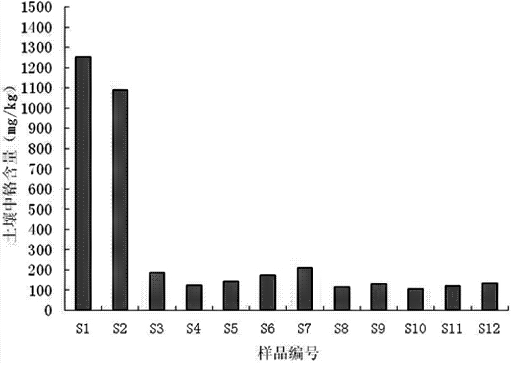 Elution-method soil remediation process