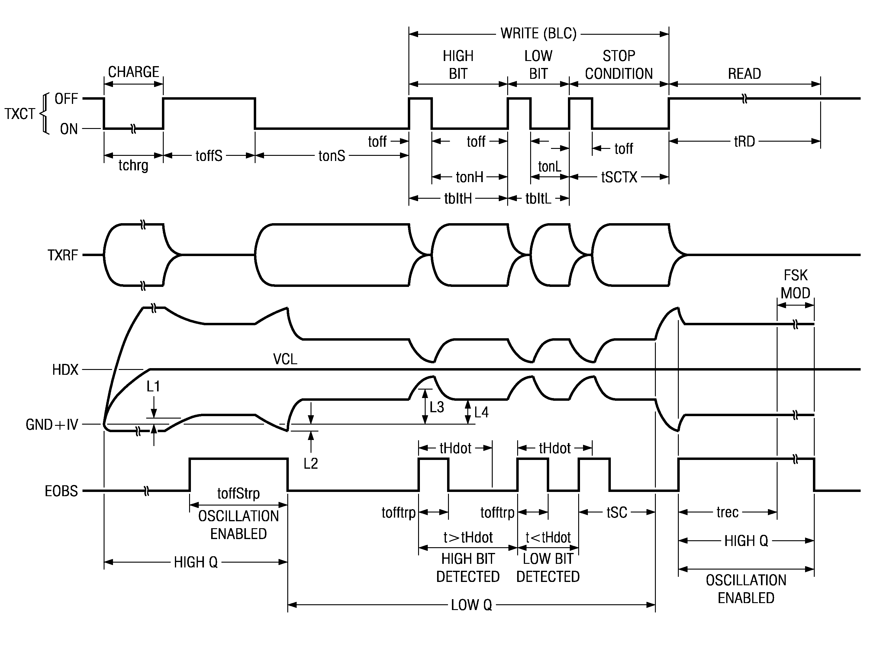 High performance RFID transponder with fast downlink