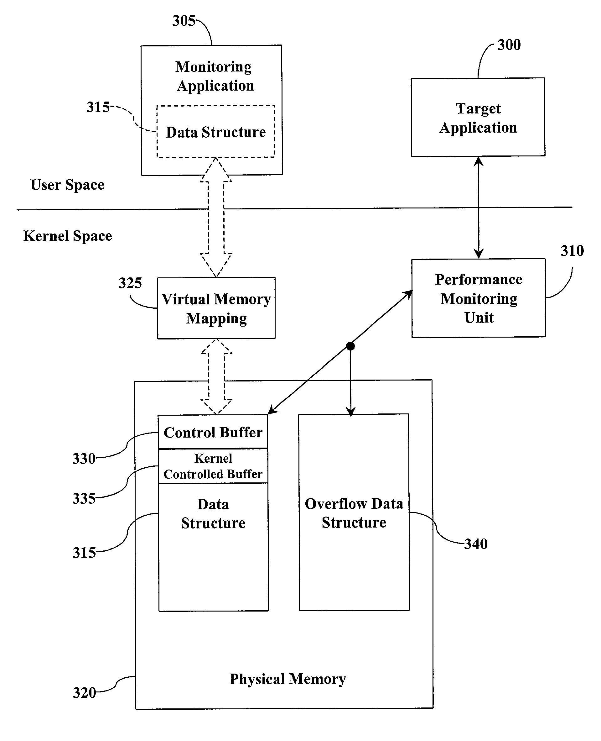 Operating system data communication method and system