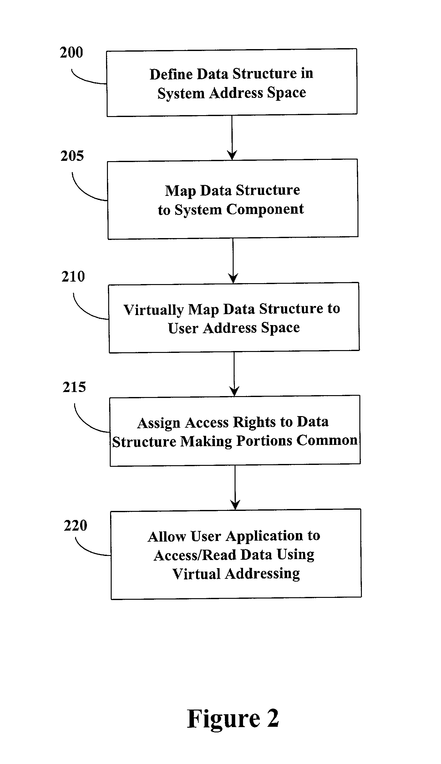 Operating system data communication method and system