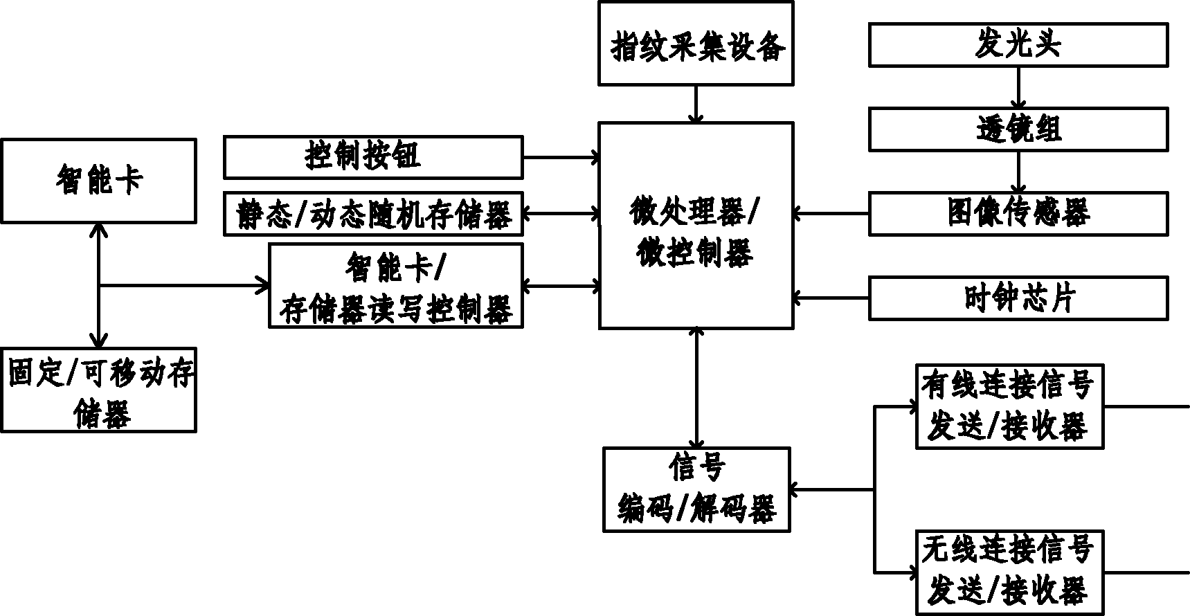 Multifunctional electronic pen, character writing and sampling method and track data storage method