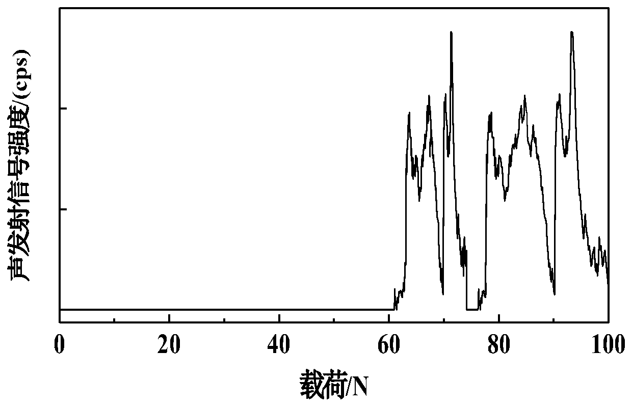 DLC/CNx/MeN/CNx nano-multilayer film and preparation method thereof