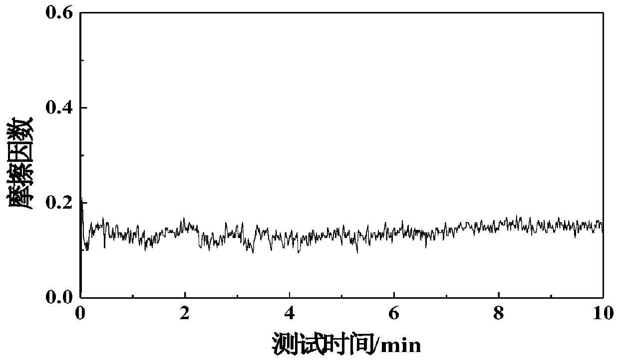 DLC/CNx/MeN/CNx nano-multilayer film and preparation method thereof