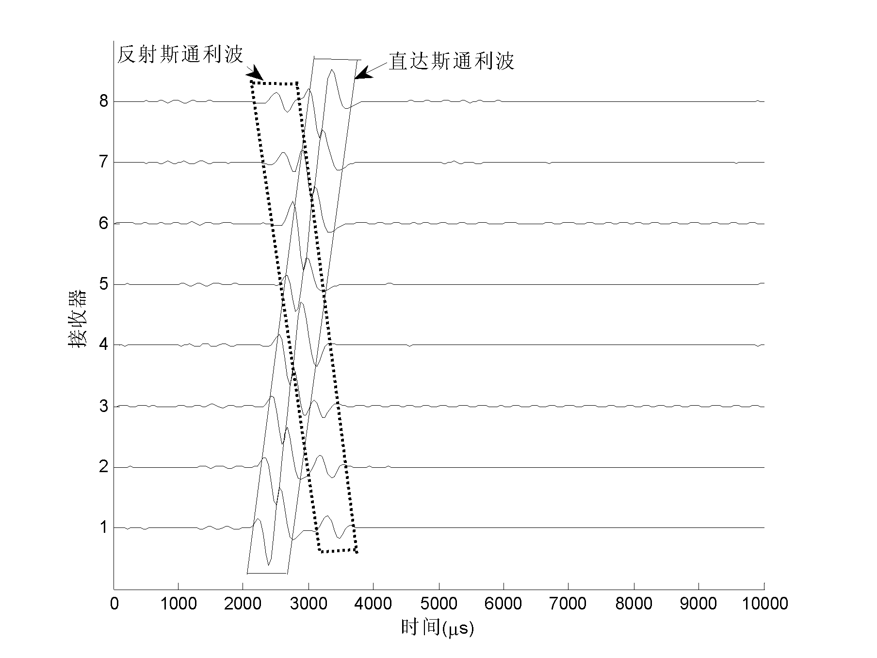 Slowness measurement method for stoneley wave of well hole