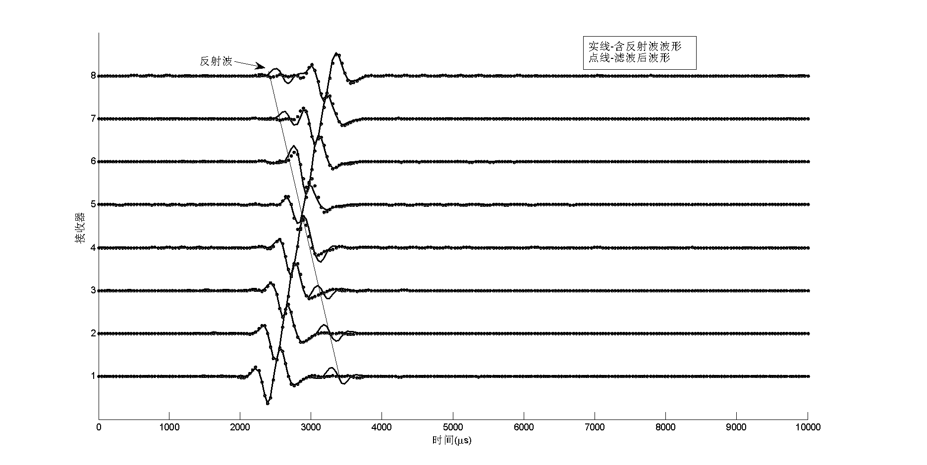 Slowness measurement method for stoneley wave of well hole