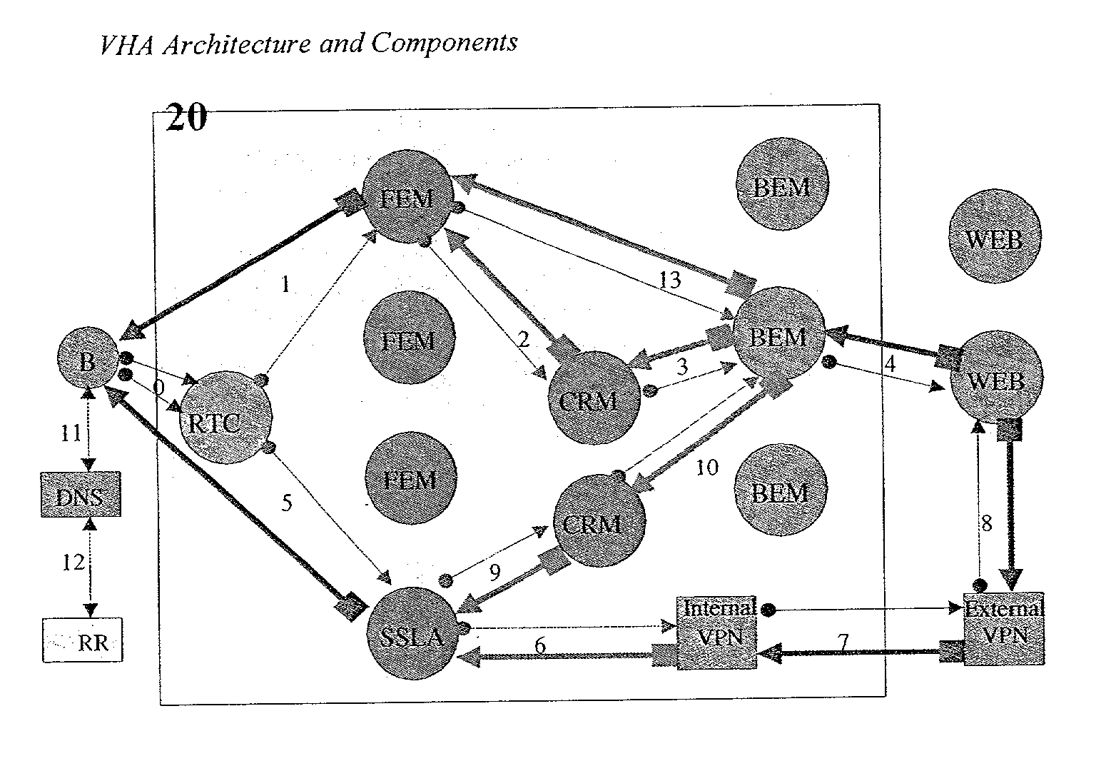 Virtual host acceleration system