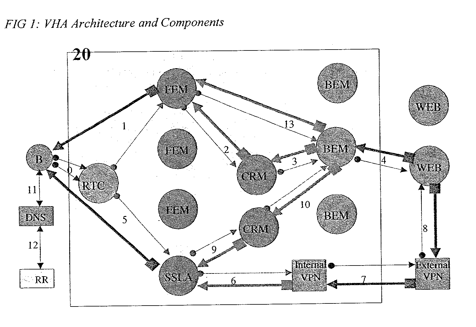 Virtual host acceleration system