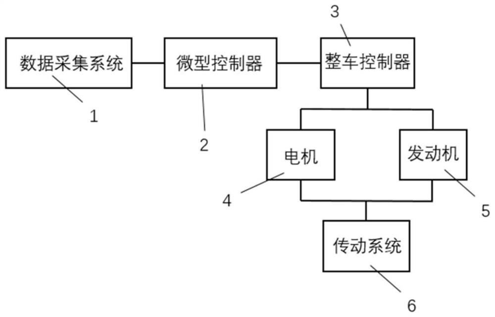 Hybrid electric vehicle energy management method based on reinforcement learning