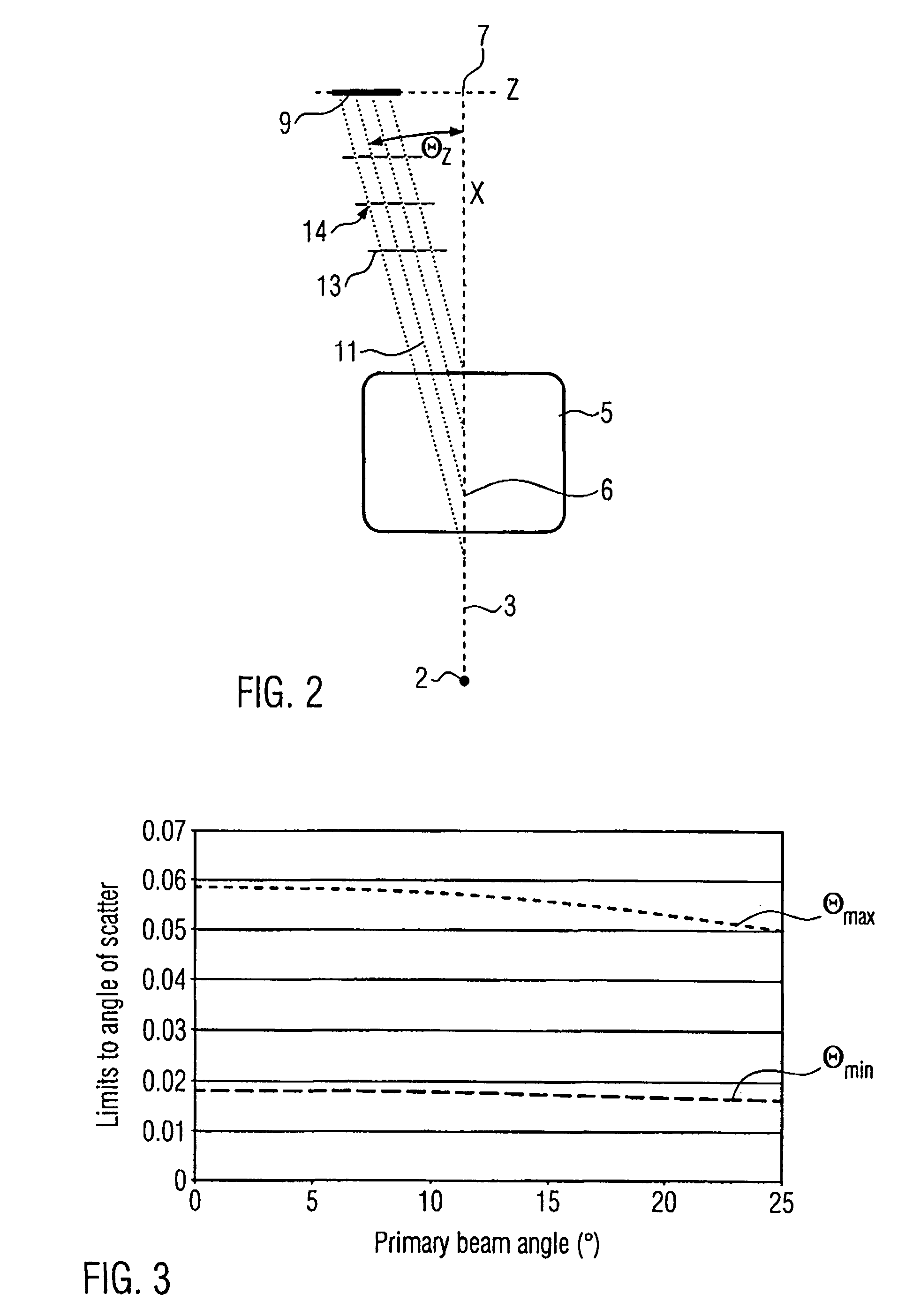 Method of measuring the momentum transfer spectrum of elastically scattered X-ray quanta