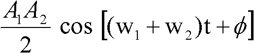 Frequency-spectrum inversion transformation system