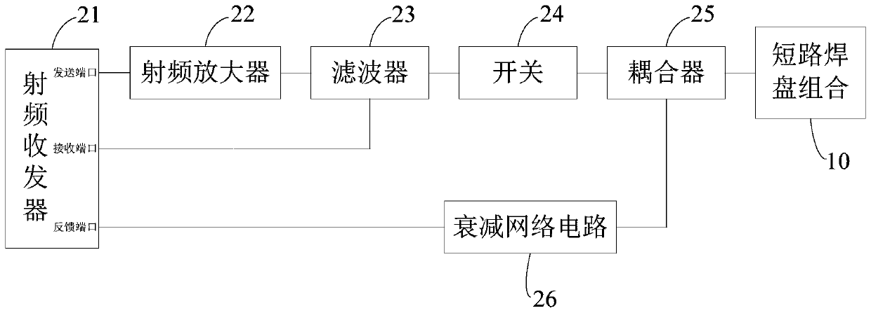 Radio frequency circuit testing device and testing method thereof