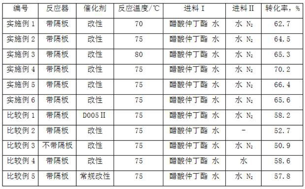 A kind of method for preparing sec-butanol