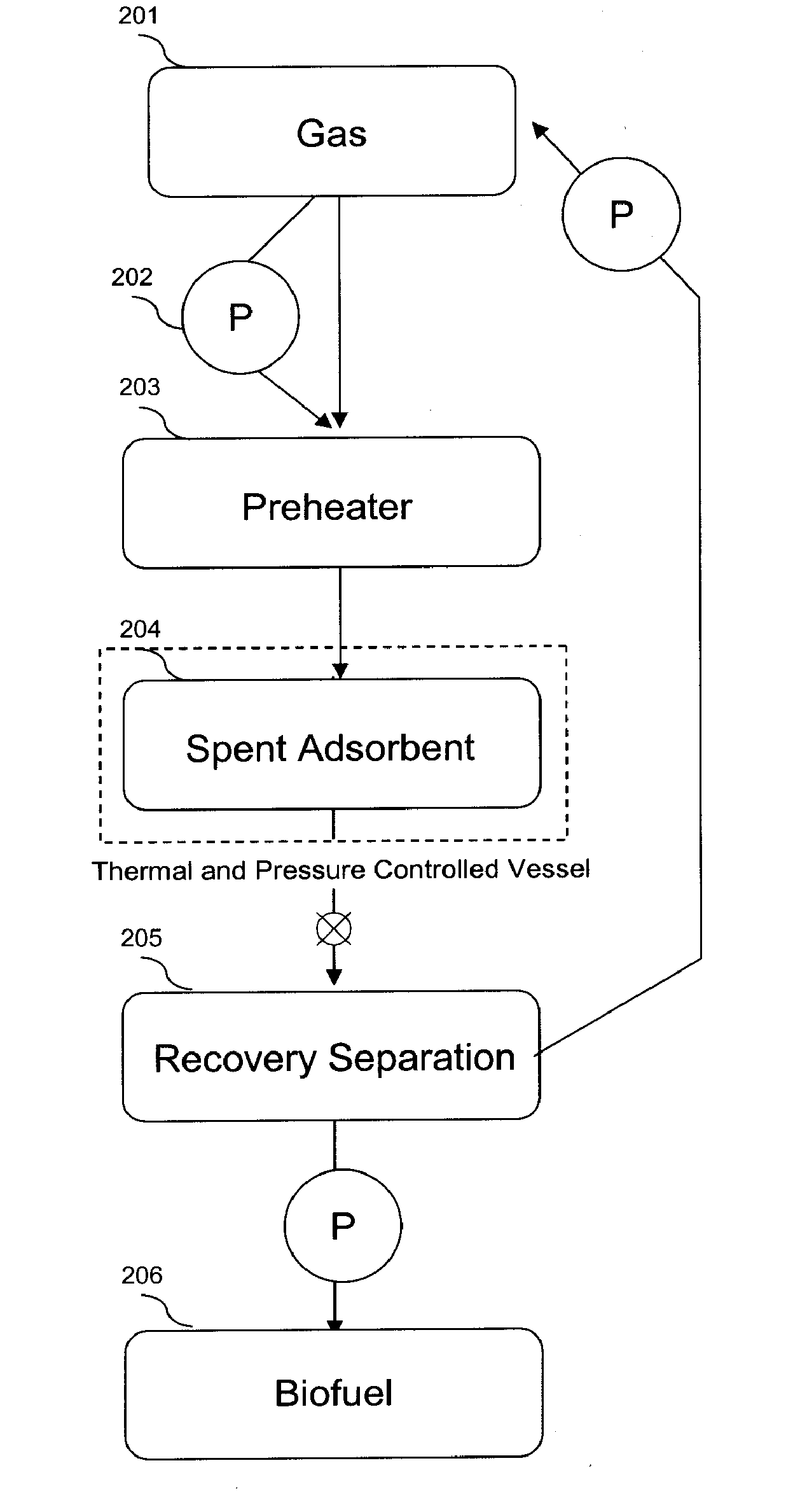 System for production and purification of biofuel