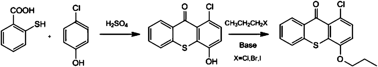 Preparation method of photoinitiator 1-chloro-4-propoxythioxanthone