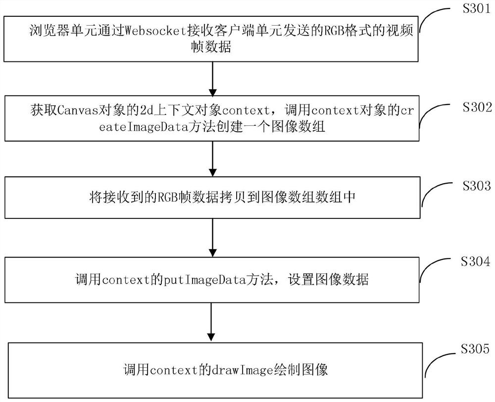 Method and system for playing video in browser webpage