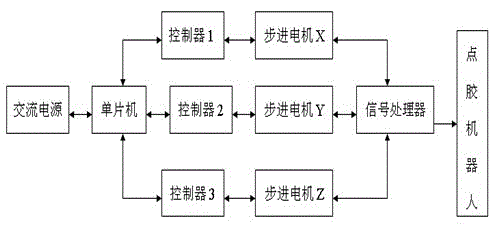 A servo controller of a three-axis medium-low speed automatic dispensing robot