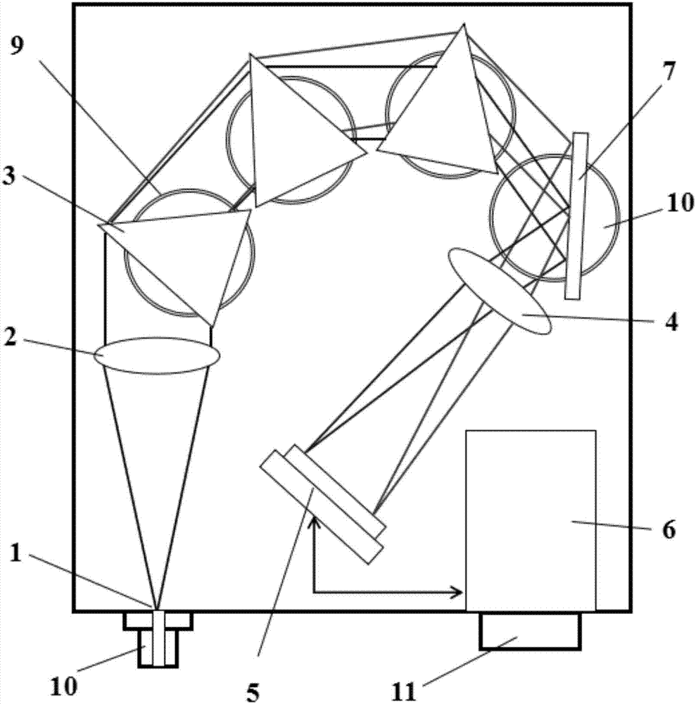 Prism spectrograph