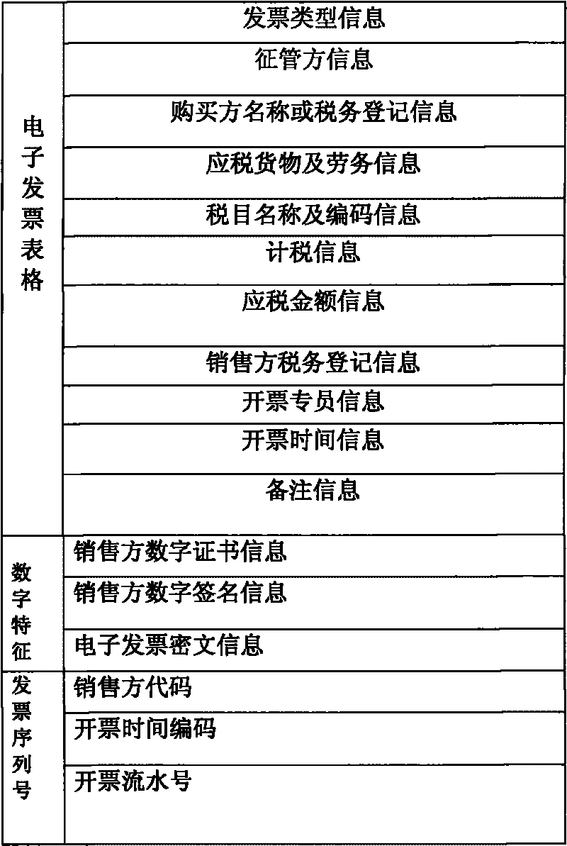 Electronic invoice and generating device thereof, tax expropriation and management system and method thereof