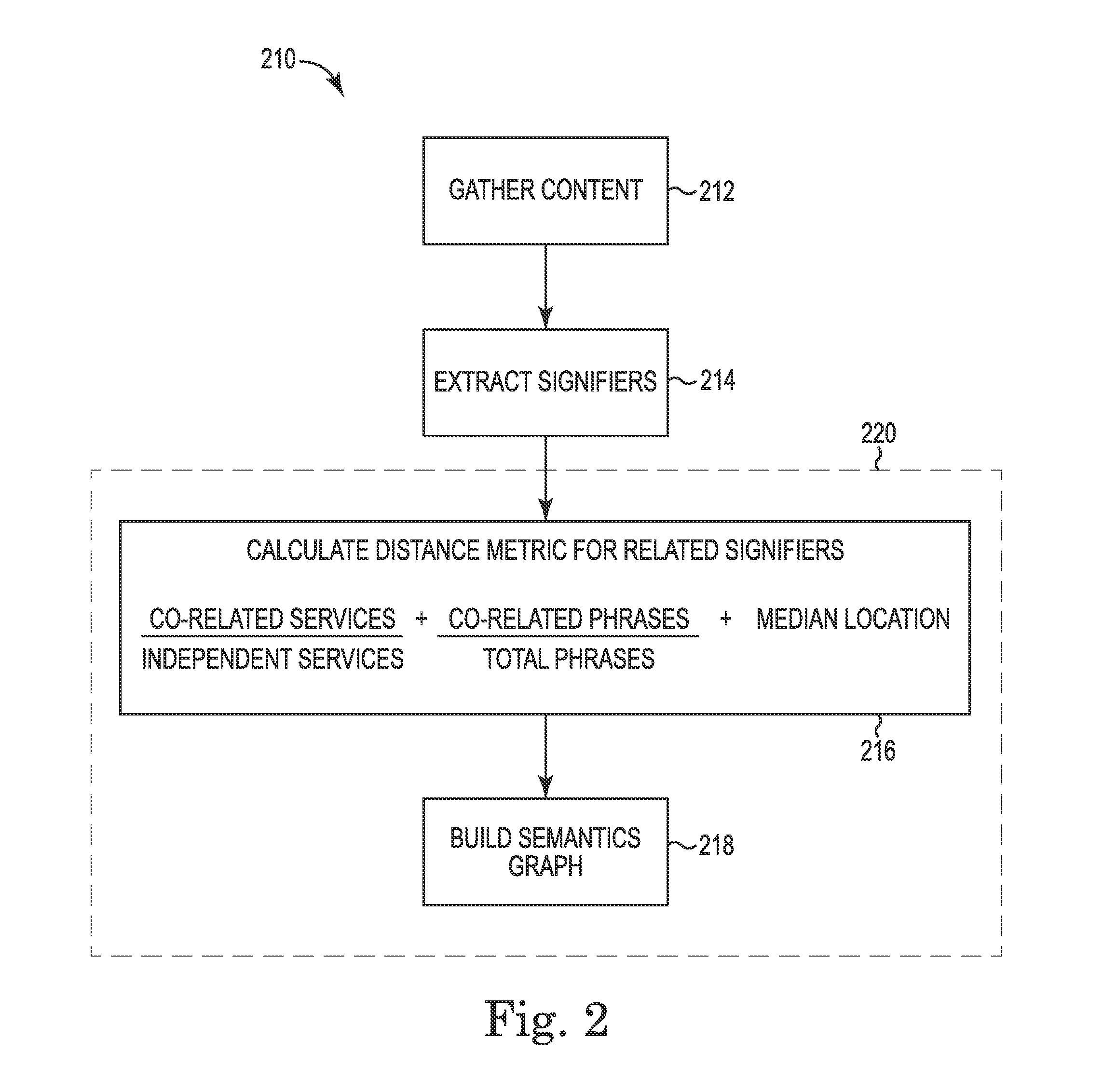 Semantics graphs for enterprise communication networks