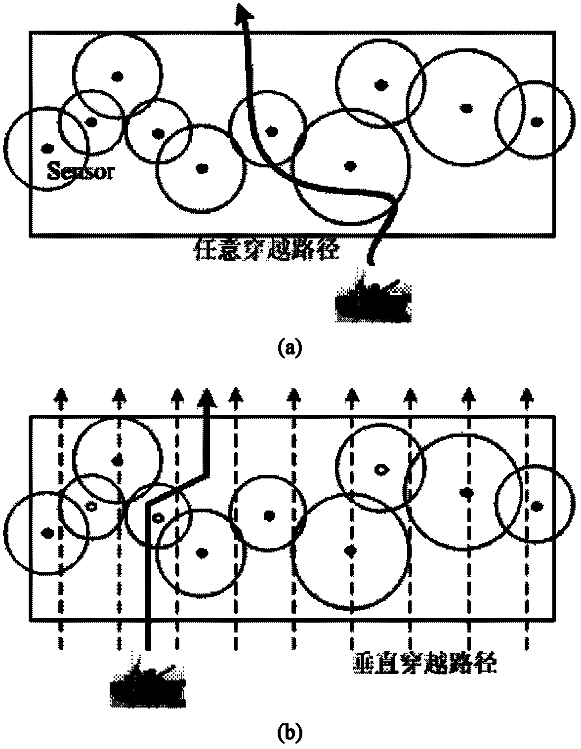 Weak fence coverage constructing method for moveable heterogeneous sensor network